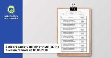 Заборгованість по сплаті членських внесків станом на 06.06.2018