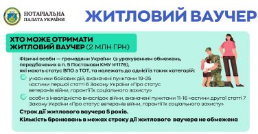 Жиловий ваучер: інфографіка